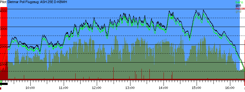 Barometer